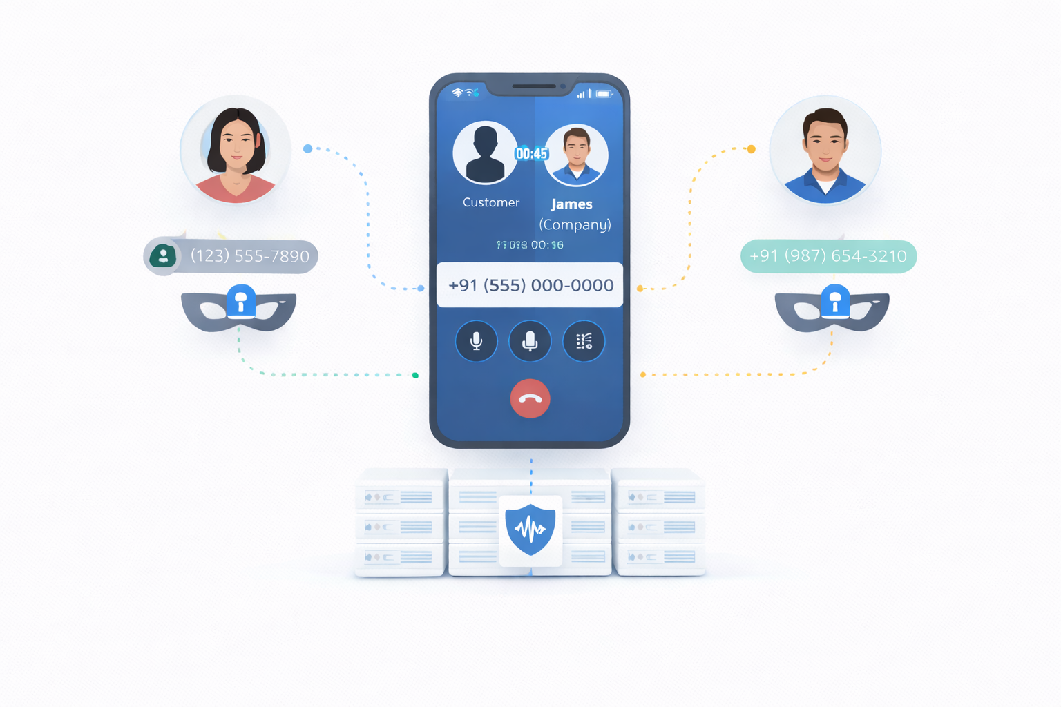 Caller ID Masking Software