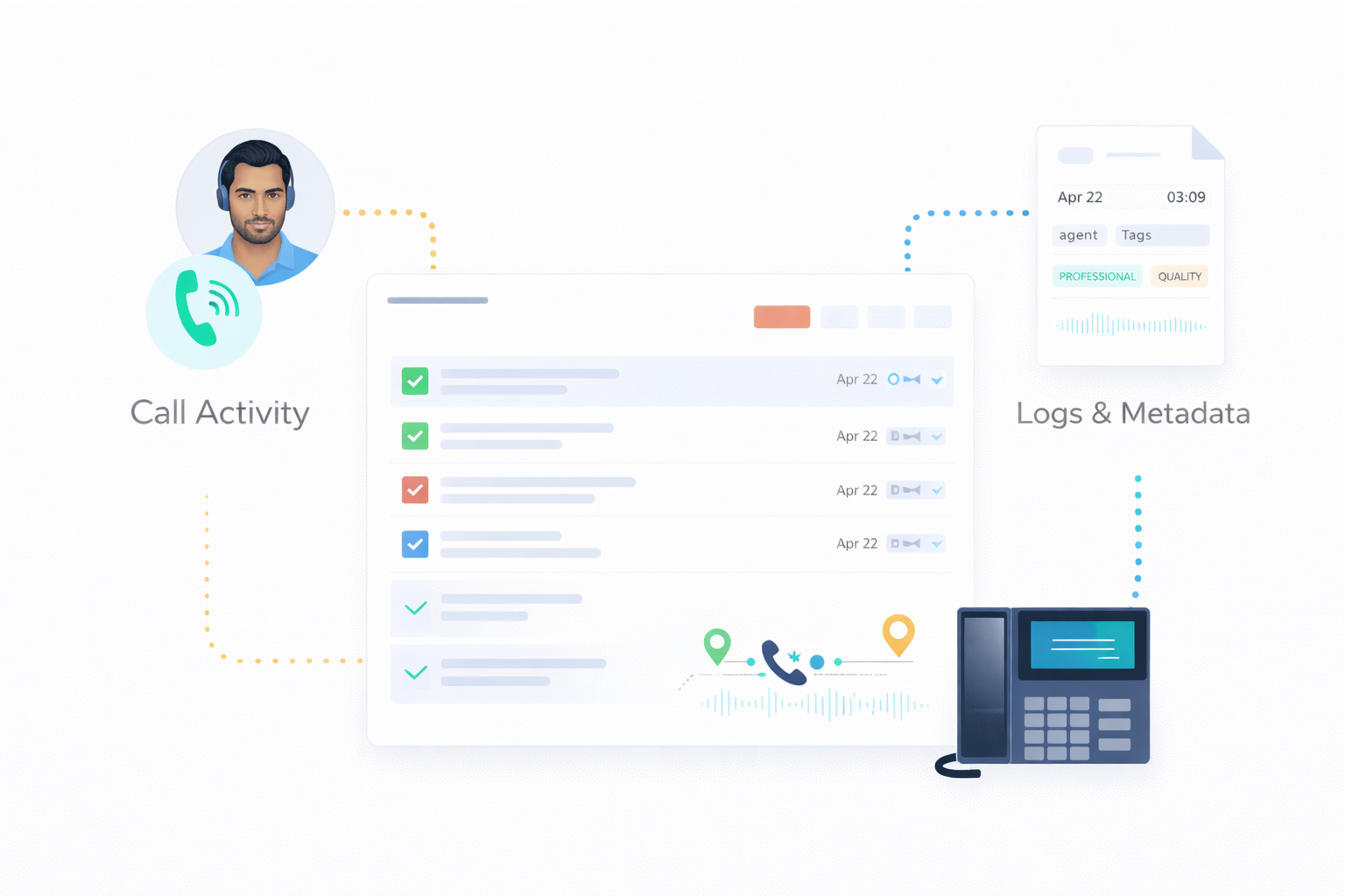 Interaction Tracking Call Activity